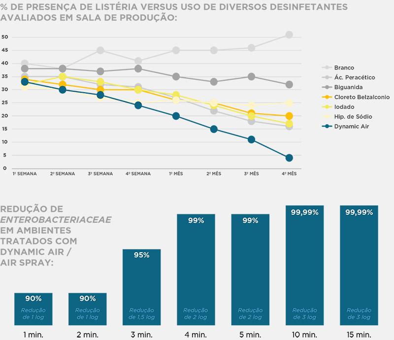 Dynamic Air - BTA Aditivos